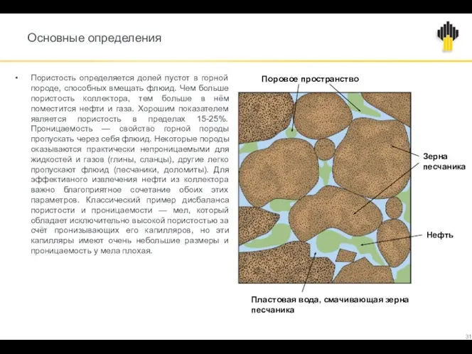 Основные определения Пористость определяется долей пустот в горной породе, способных