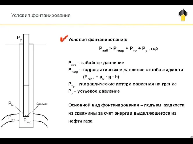 Условия фонтанирования Рпл Рзаб Рб Ру Башмак Условия фонтанирования: Рзаб