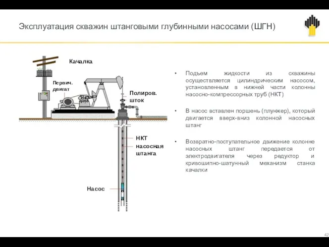 Эксплуатация скважин штанговыми глубинными насосами (ШГН) Подъем жидкости из скважины