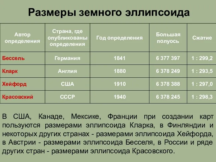 В США, Канаде, Мексике, Франции при создании карт пользуются размерами