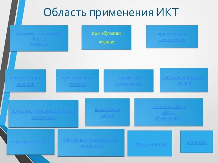 Область применения ИКТ при обучении чтению контроль и проверка знаний