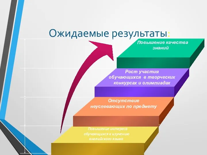 Ожидаемые результаты: