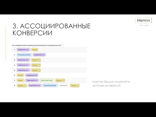 3. АССОЦИИРОВАННЫЕ КОНВЕРСИИ Участие Ваших соцсетей в цепочке конверсий