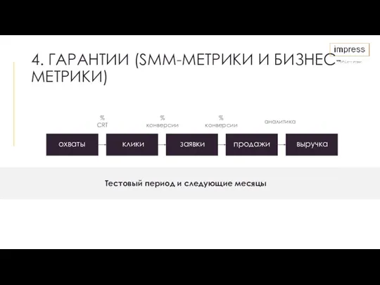 4. ГАРАНТИИ (SMM-МЕТРИКИ И БИЗНЕС-МЕТРИКИ) Тестовый период и следующие месяцы