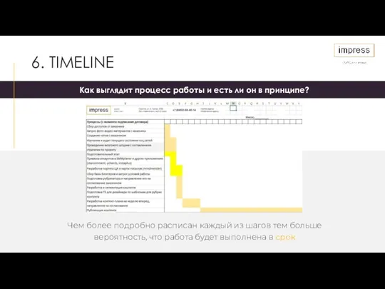 6. TIMELINE Как выглядит процесс работы и есть ли он