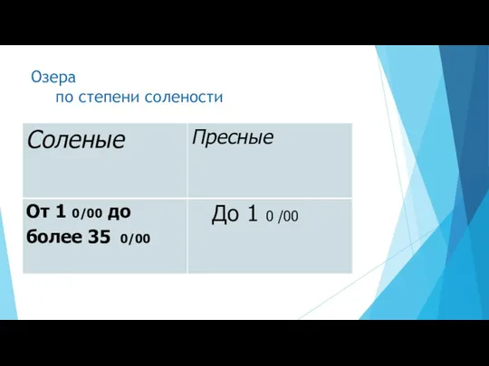 Озера по степени солености