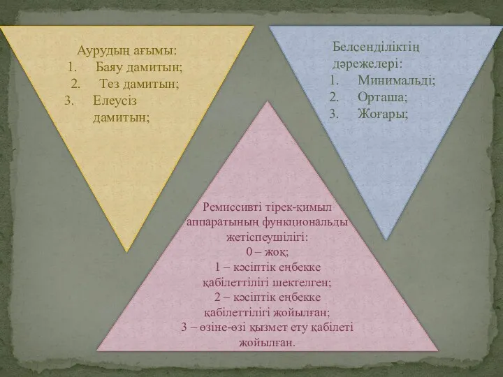 Аурудың ағымы: Баяу дамитын; Тез дамитын; Елеусіз дамитын; Белсенділіктің дәрежелері: