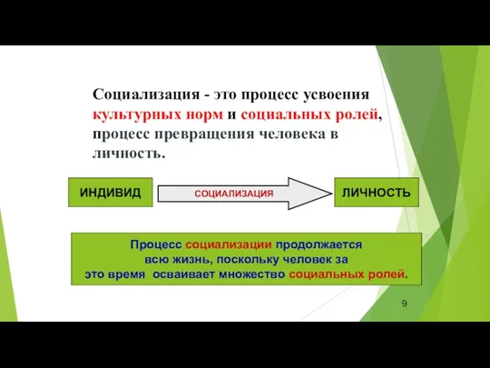 Социализация - это процесс усвоения культурных норм и социальных ролей,