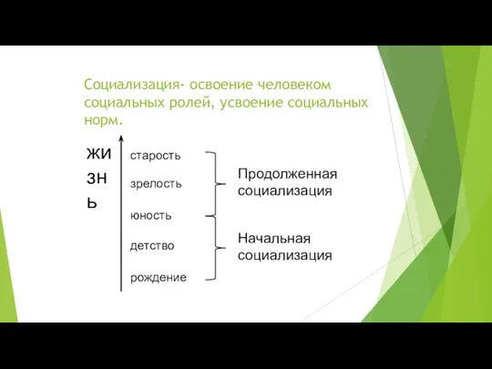 Социализация- освоение человеком социальных ролей, усвоение социальных норм. жизнь старость