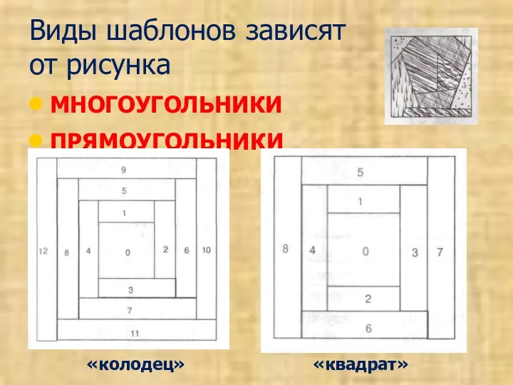 Виды шаблонов зависят от рисунка МНОГОУГОЛЬНИКИ ПРЯМОУГОЛЬНИКИ «колодец» «квадрат»