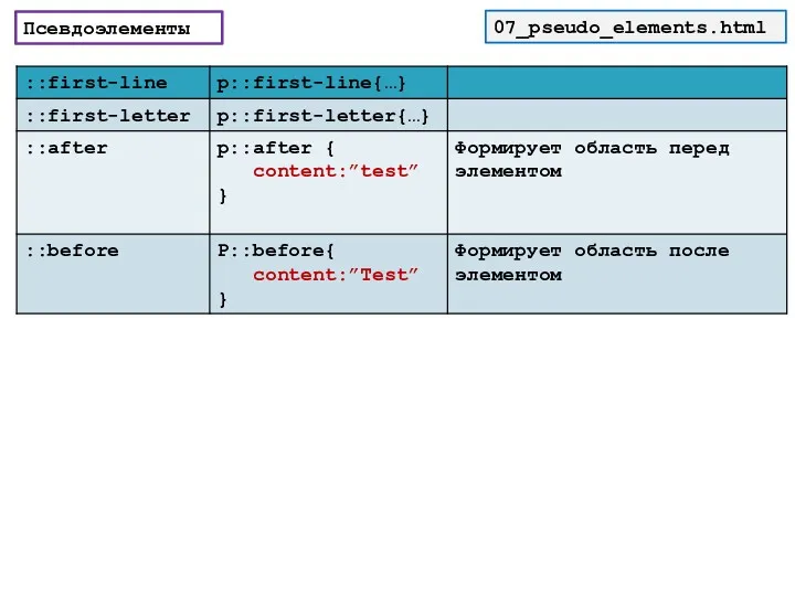 07_pseudo_elements.html Псевдоэлементы