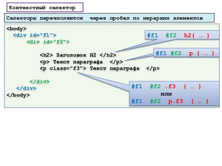 Заголовок H2 Текст параграфа Текст параграфа #f1 #f2 h2{ …