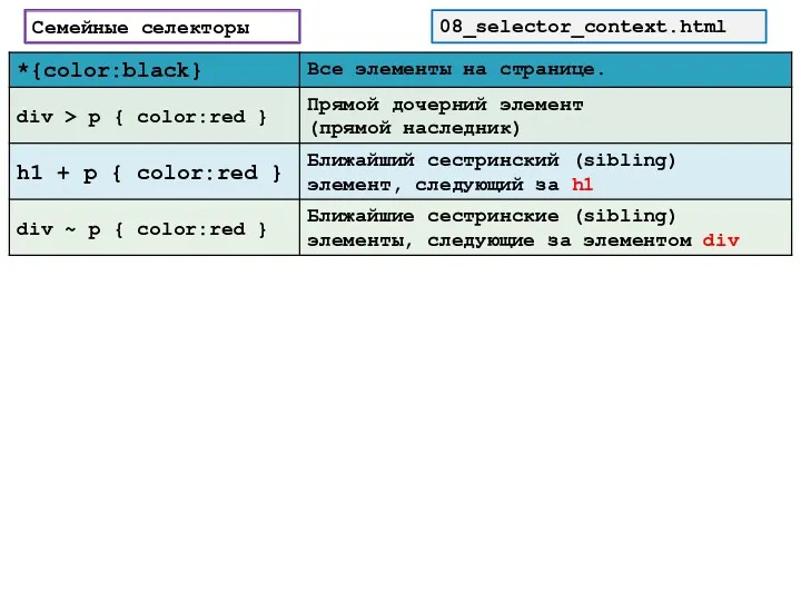 08_selector_context.html Семейные селекторы