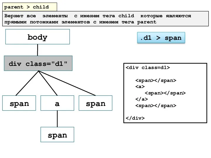 parent > child Вернет все элементы с именем тега child