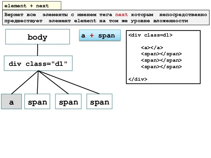 element + next Вернет все элементы с именем тега next