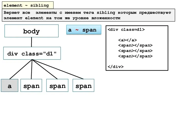 element ~ sibling Вернет все элементы с именем тега sibling