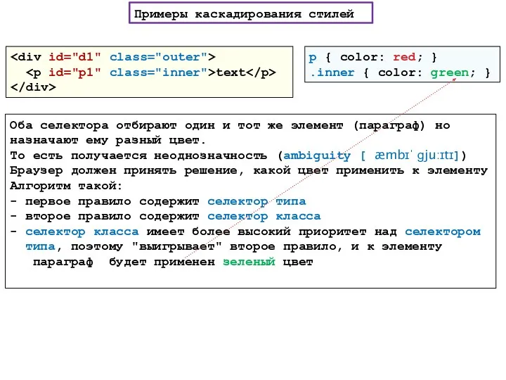 Примеры каскадирования стилей text p { color: red; } .inner