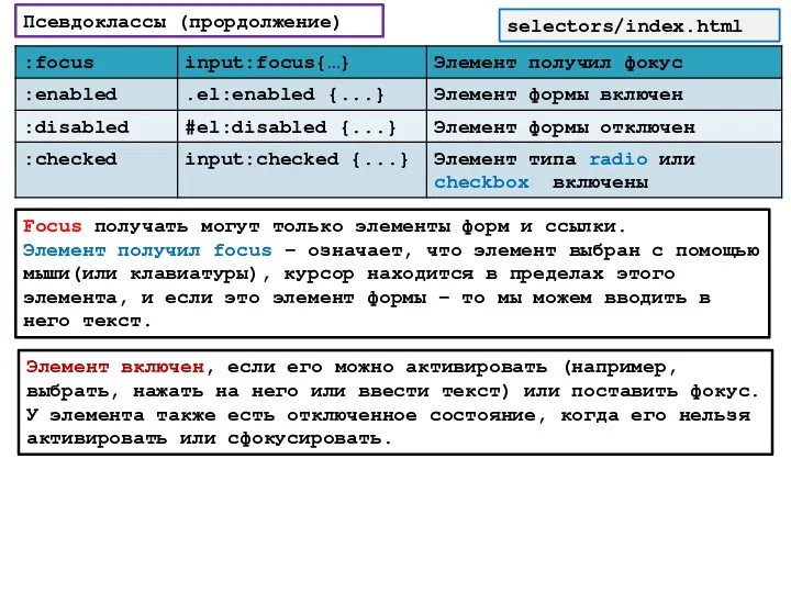 selectors/index.html Псевдоклассы (прордолжение) Focus получать могут только элементы форм и