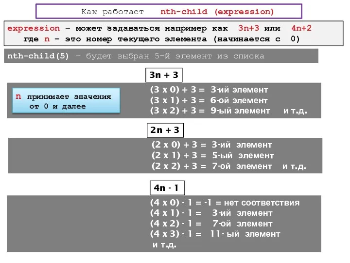 Как работает nth-child (expression) еxpression – может задаваться например как