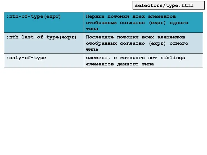 selectors/type.html
