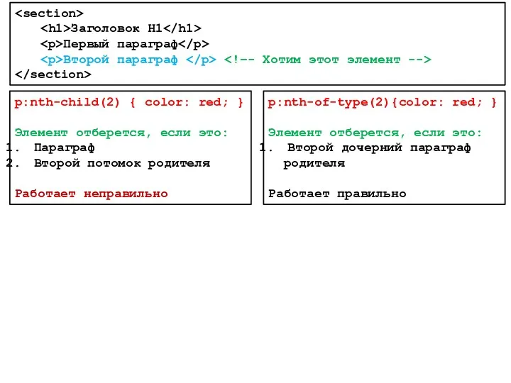 p:nth-child(2) { color: red; } Элемент отберется, если это: Параграф