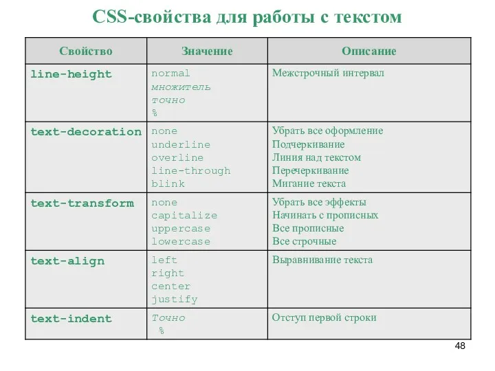 CSS-свойства для работы с текстом