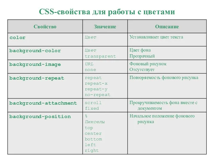 CSS-свойства для работы с цветами