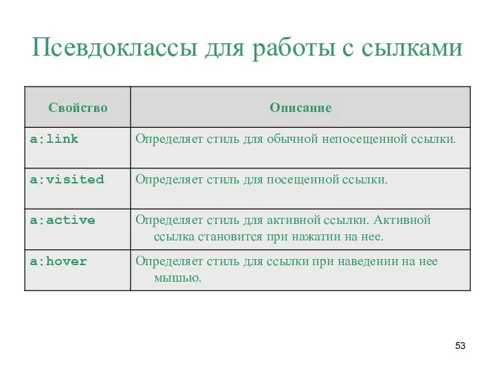 Псевдоклассы для работы с сылками