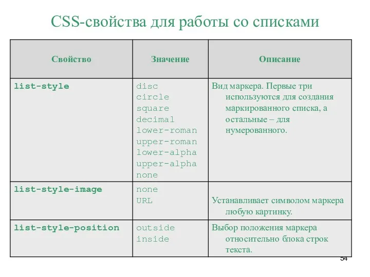 CSS-свойства для работы со списками