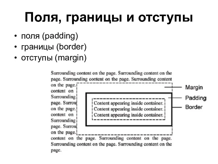 Поля, границы и отступы поля (padding) границы (border) отступы (margin)