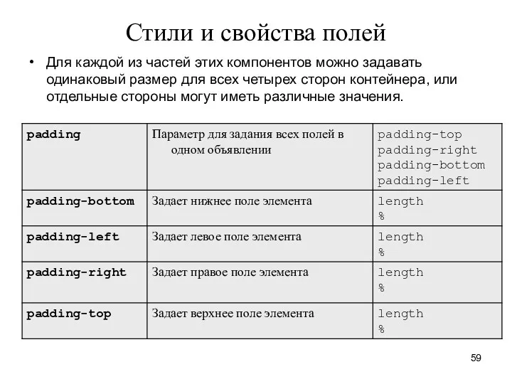 Стили и свойства полей Для каждой из частей этих компонентов