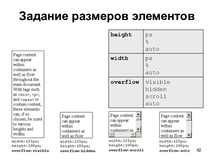 Задание размеров элементов