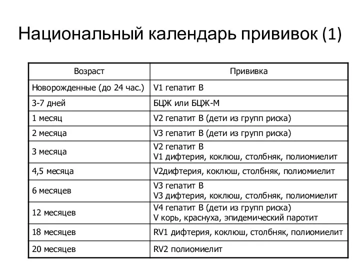 Национальный календарь прививок (1)