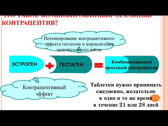 ЧТО ТАКОЕ КОМБИНИРОВАННЫЙ ОРАЛЬНЫЙ КОНТРАЦЕПТИВ? ЭСТРОГЕН ГЕСТАГЕН Потенцирование контрацептивного эффекта