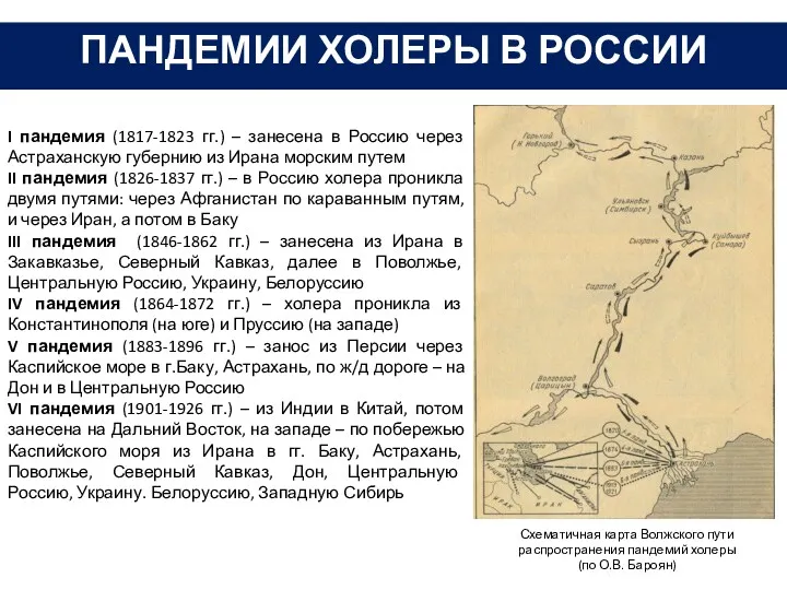 ПАНДЕМИИ ХОЛЕРЫ В РОССИИ I пандемия (1817-1823 гг.) – занесена