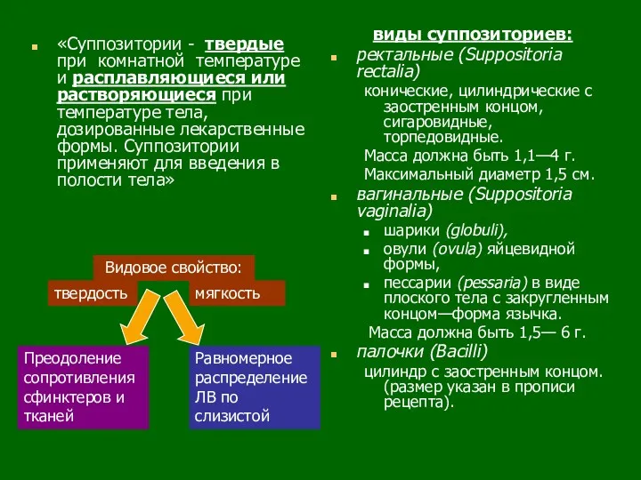 «Суппозитории - твердые при комнатной температуре и расплавляющиеся или растворяющиеся