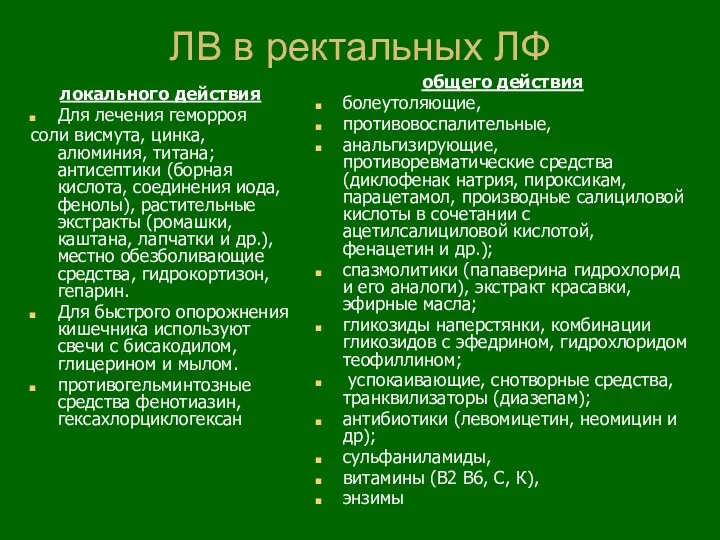 ЛВ в ректальных ЛФ локального действия Для лечения геморроя соли висмута, цинка, алюминия,