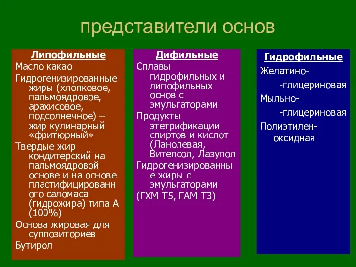 представители основ Липофильные Масло какао Гидрогенизированные жиры (хлопковое, пальмоядровое, арахисовое, подсолнечное) – жир