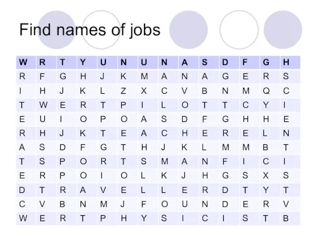 Find names of jobs