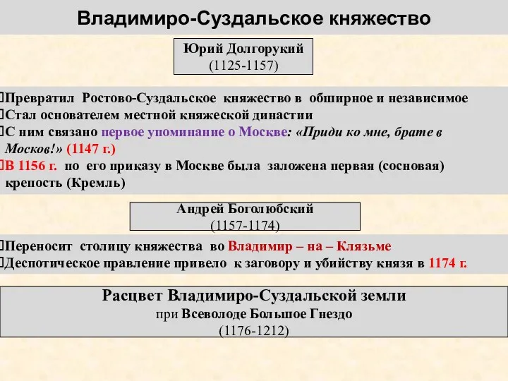 Владимиро-Суздальское княжество Юрий Долгорукий (1125-1157) Андрей Боголюбский (1157-1174) Расцвет Владимиро-Суздальской