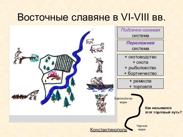 Восточные славяне в VI-VIII вв. Основа хозяйства – земледелие Низшее