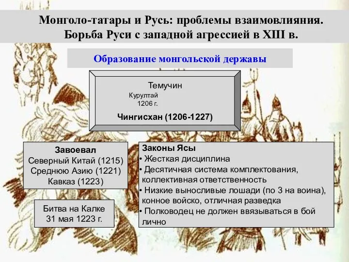 Образование монгольской державы Темучин Чингисхан (1206-1227) Курултай 1206 г. Завоевал