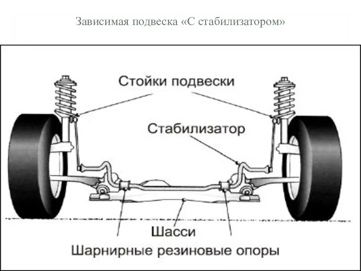 Зависимая подвеска «С стабилизатором»