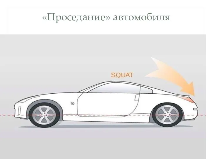 «Проседание» автомобиля