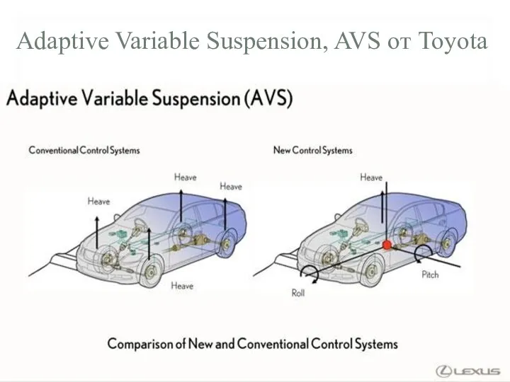 Adaptive Variable Suspension, AVS от Toyota