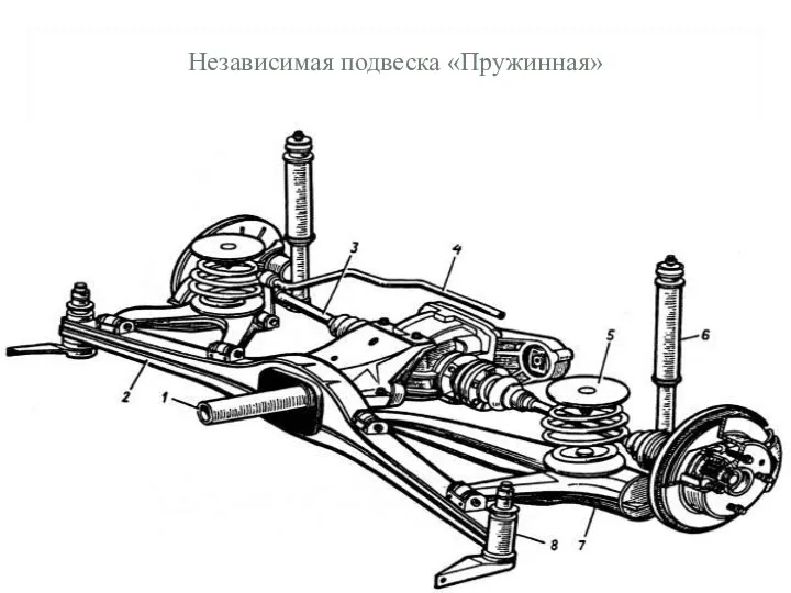 Независимая подвеска «Пружинная»