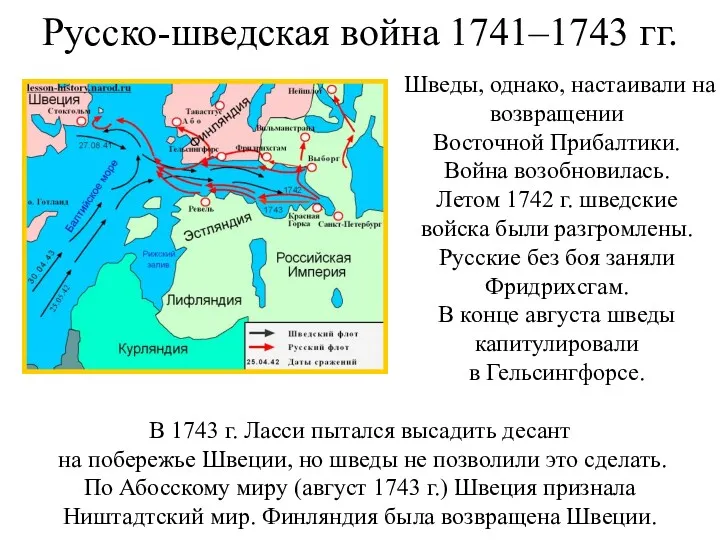 Русско-шведская война 1741–1743 гг. Шведы, однако, настаивали на возвращении Восточной