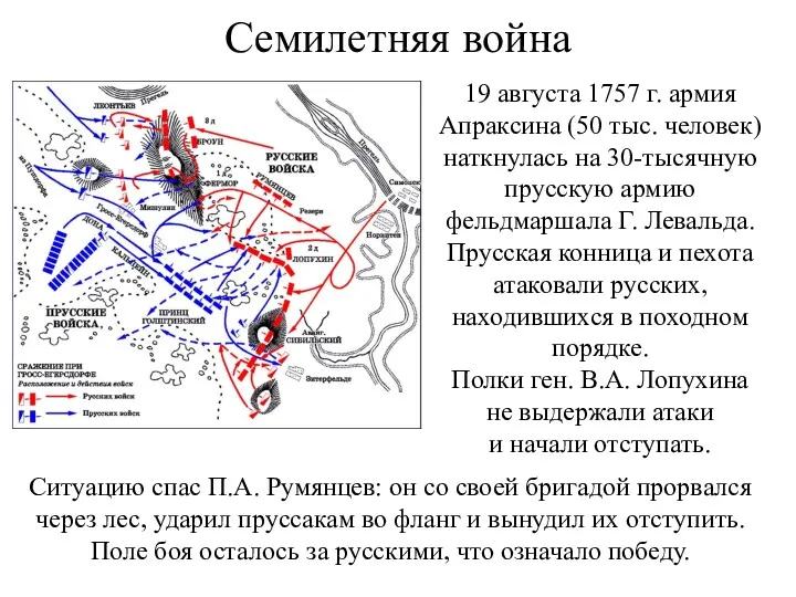 Семилетняя война 19 августа 1757 г. армия Апраксина (50 тыс.