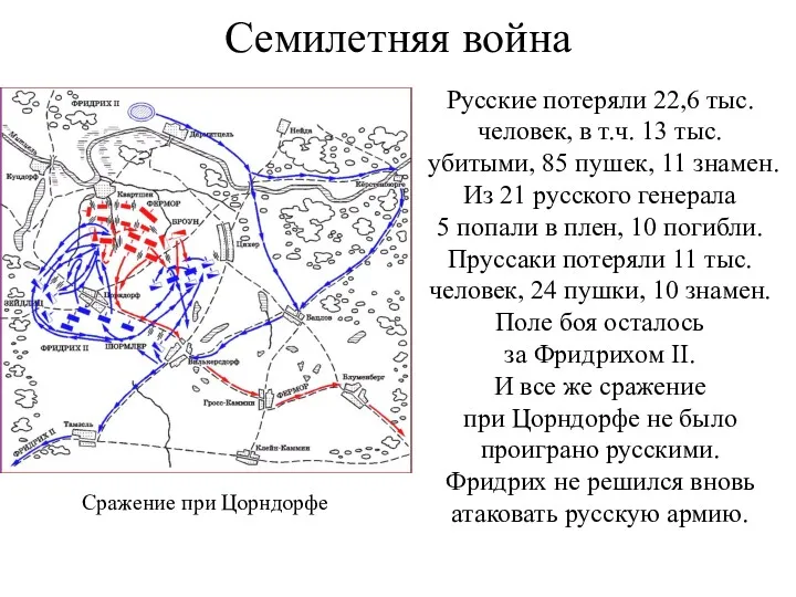 Семилетняя война Русские потеряли 22,6 тыс. человек, в т.ч. 13