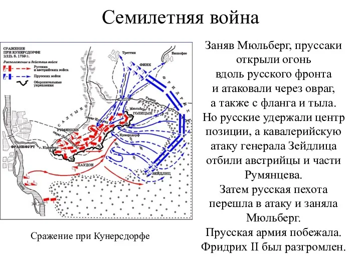 Семилетняя война Заняв Мюльберг, пруссаки открыли огонь вдоль русского фронта